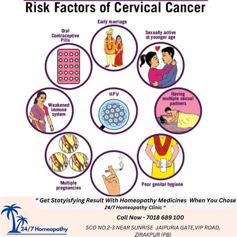CERVICAL CANCER - 247homeopathy