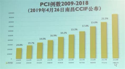 OCC 2019｜霍勇：中国PCI历史和发展的思考_支架