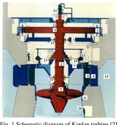 Hydropower Machine 的图像结果