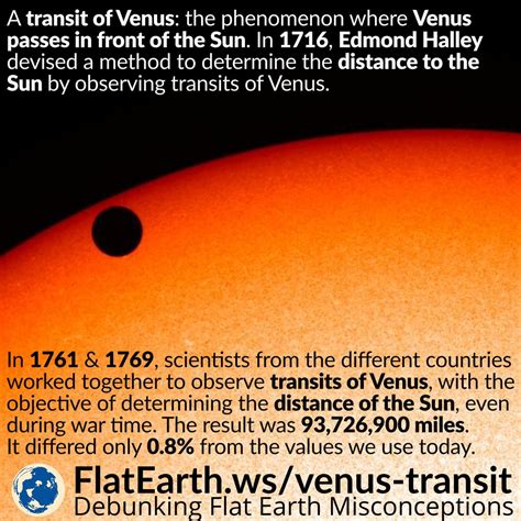 8 Juin 2004 – Le transit de Vénus (entre la Terre et le Soleil) se ...