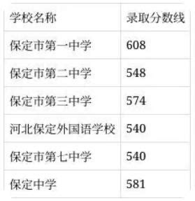 深圳2019/2020中考成绩全对比，南山、宝安、龙华到底是在进步还是退步？ - 知乎