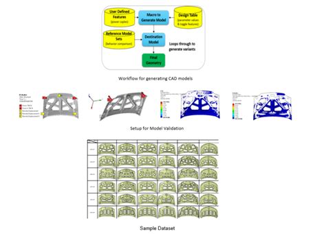 Image result for Different Types of Optimization Cae