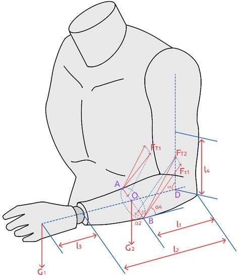 Mechanical Design, Analysis, and Dynamics Simulation of a Cable-Driven ...