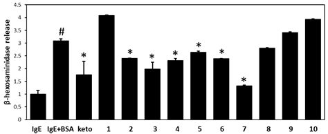 Chamaejasmine Isolated from Wikstroemia dolichantha Diels Suppresses 2 ...
