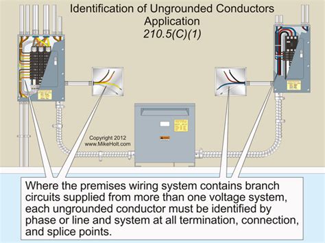 Image result for Industrial Wiring Color Code