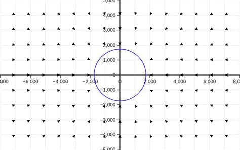 Image result for Python Plot Gravity Field
