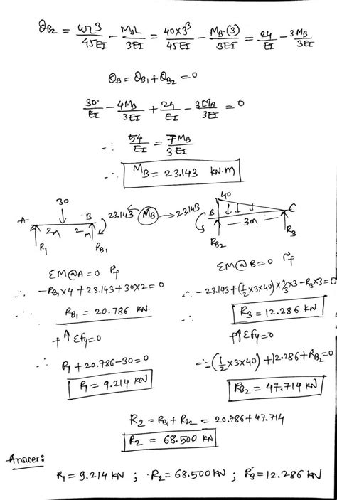 Indeterminate Beams Integration Example 的图像结果