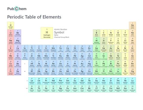 Element Meaning 的图像结果