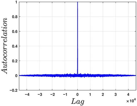 Dynamics | An Open Access Journal from MDPI