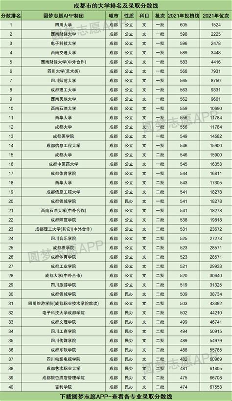广东省2020年普通高考广播电视编导类总分分数段统计表 - 知乎
