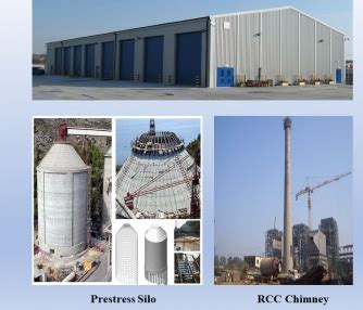 Industrial Structure | CEPT - Portfolio