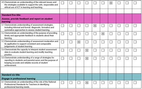 Image result for Project Task Progress Indicator