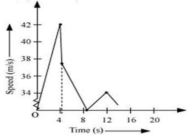 a ball is dropped from a height of 90 m with what velocity and after ...