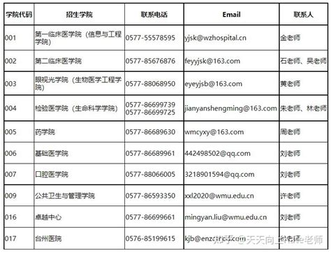 温州医科大学2024年在职博士招生简章，12万全程，招生118人 - 知乎