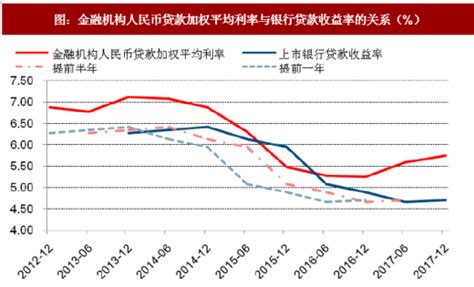 2020年中国银行贷款行业分析报告-市场深度调研与发展趋势研究 - 中国报告网
