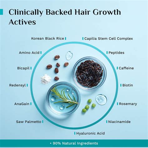 Buy 3% Redensyl & 4% Anagain Advanced Hair Growth Serum Online