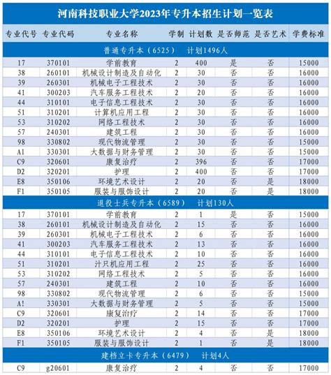 2024深圳市龙城高级中学招生计划 招生人数是多少(附要求、条件、对象)