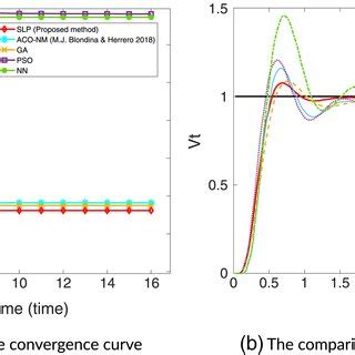 Image result for Automatic Control