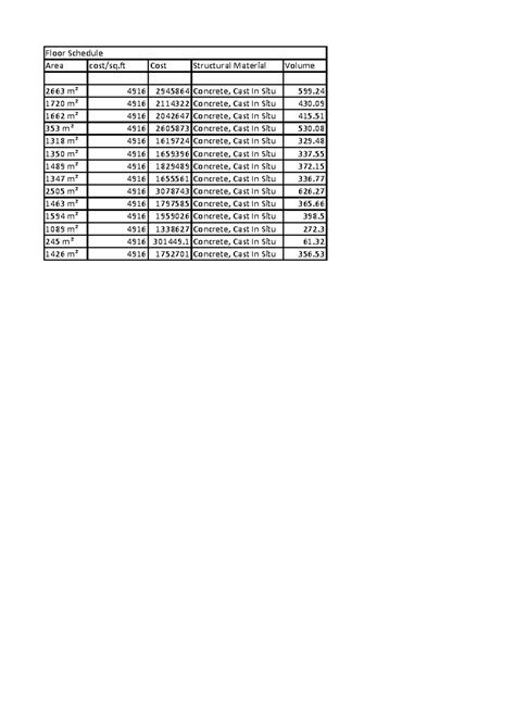 Floor Schedule - hhh - Area cost/sq Cost Structural Material Volume ...