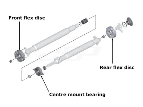 What is a Propshaft Flex Disc? - JGP Automotive
