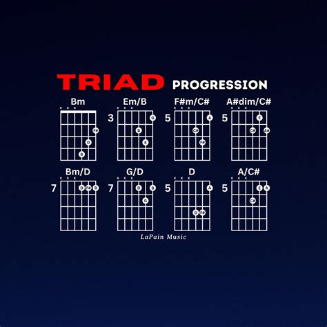 LaPain Music | Give this fantastic chord progression a whirl - with a ...