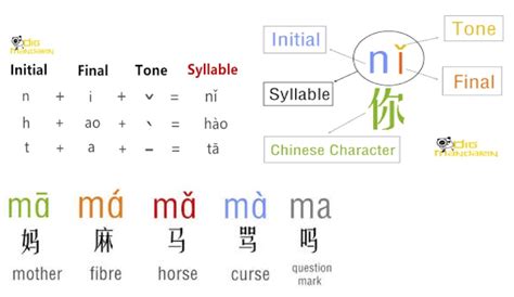 Hanyu Pinyin Phonetic Systems | Chinese Phonetic systems — Han Hai LS