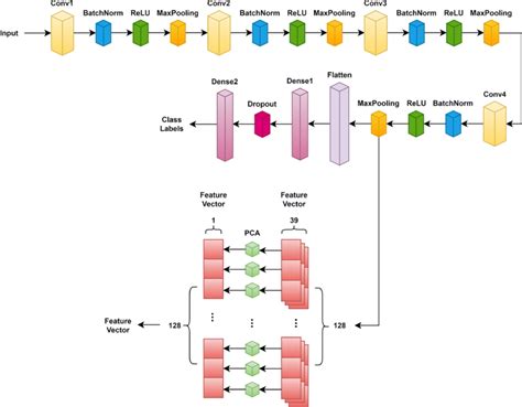 Deep Learning Feature Extraction Network 的图像结果