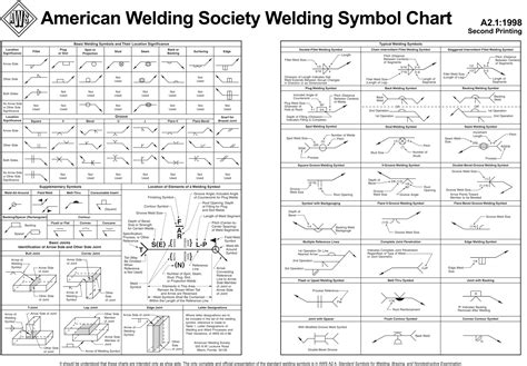 Competition Preparation | Southeast Minnesota Welding Competition