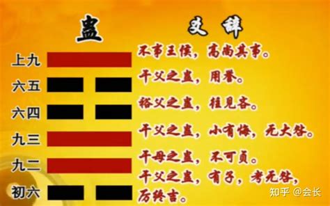 读懂易经读懂中华文化（35）第十八卦蛊卦 - 知乎