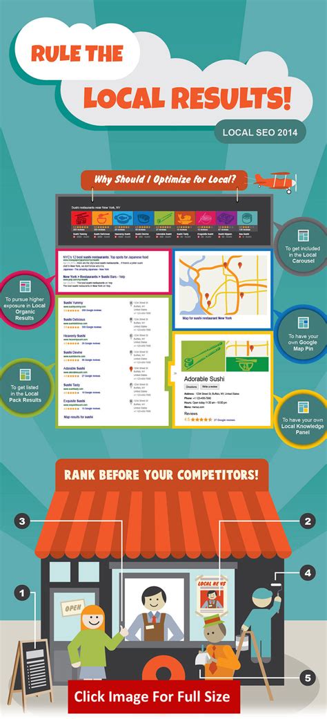 Image result for Local Search Internet