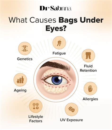 Bags Under Eyes Laser Surgery For Under Eye Bags: All You Need To Know
