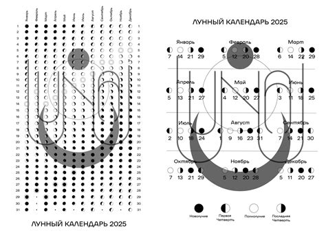 Лунный календарь 2025 - скачать и распечатать