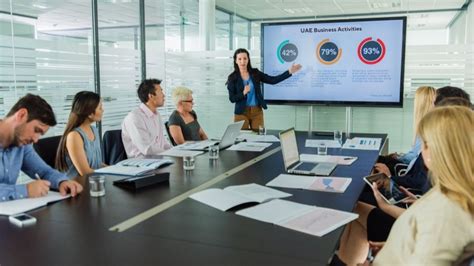 Understanding Business Activities in UAE