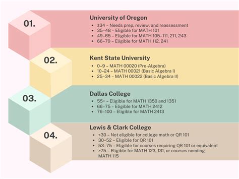 Image result for Aleks Math Course Examples