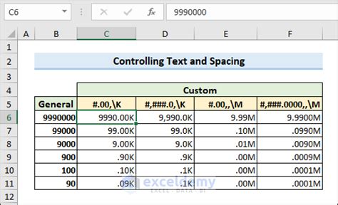 Image result for Create a Customized Number in Excel