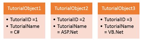 Computer Programming C Class and Object 的图像结果