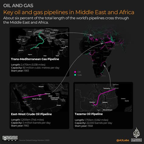 Mapping the world’s oil and gas pipelines