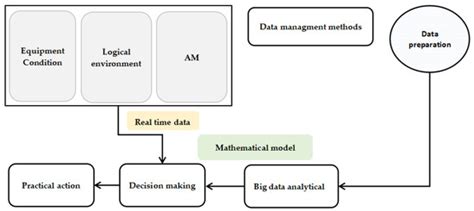 Analysis of Challenges and Solutions of IoT in Smart Grids Using AI and ...
