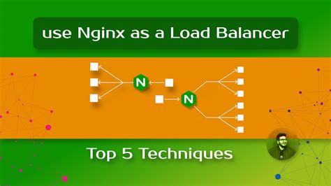 Image result for Nginx Load Balancer