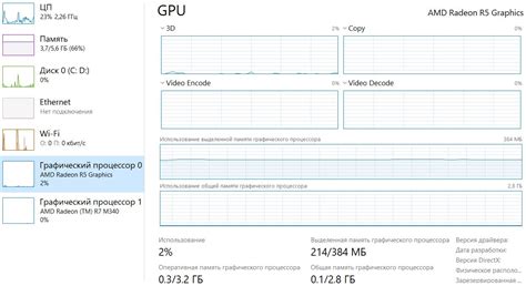 Dedicated Memory Graphics Card 的图像结果