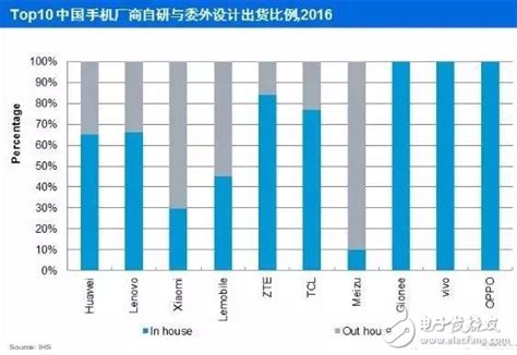 2012年中国手机浏览器用户规模2.78亿 - 公关行业报告 - 市场营销智库--广告、公关、互动领域垂直资讯门户