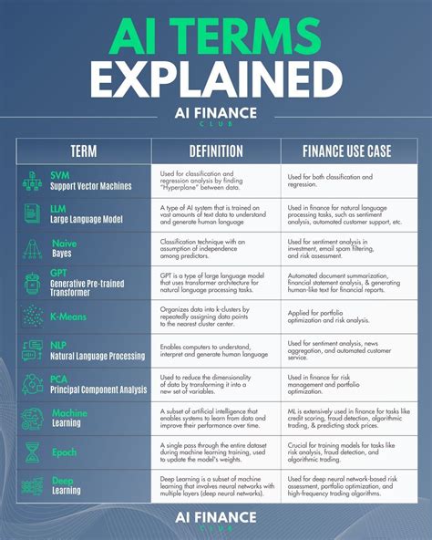 ICT Key Terms 的图像结果