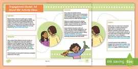 What is the Engagement Model? - Answered - Twinkl Teaching Wiki