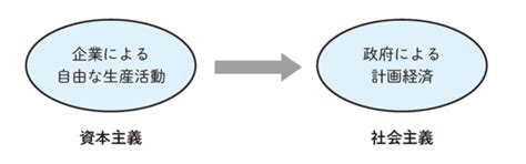 Image result for Array Processors Types Image