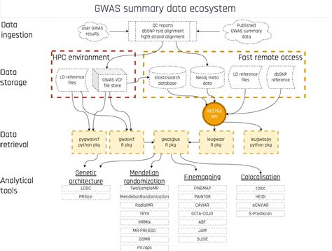 Image result for GWAS Software