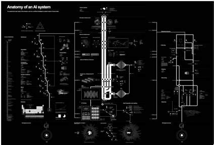 AI System 的图像结果