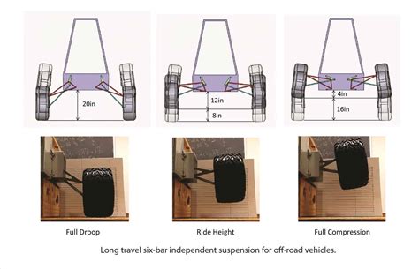 Linkage design, Design innovation | Mechanical Design 101