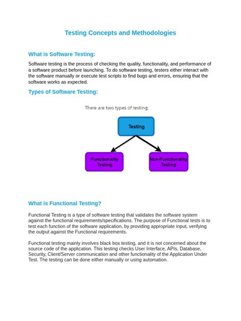 Image result for Testing Concepts Tutorial