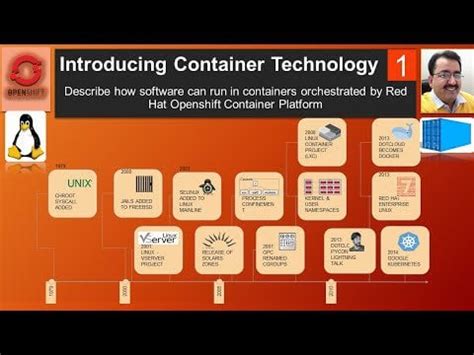 Image result for OpenShift Container Platform Tutorial