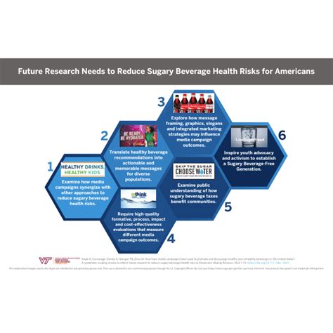 Report suggests sugary drinks and anxiety link Aesthetic Minimalist Aesthetic